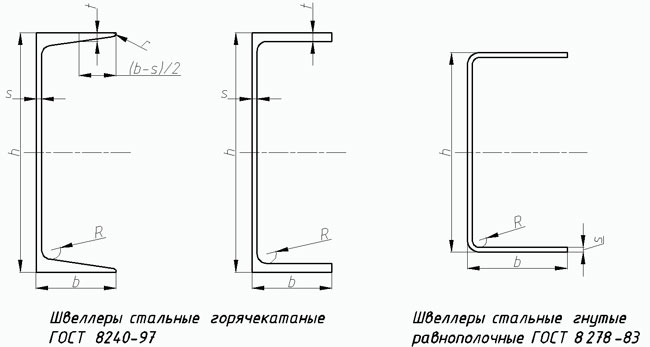 ГОСТ для гнутого швеллера Швеллер гнутый, ГОСТ